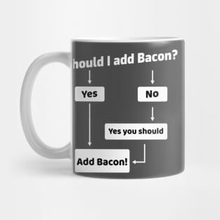 Should I Add Bacon? Mug